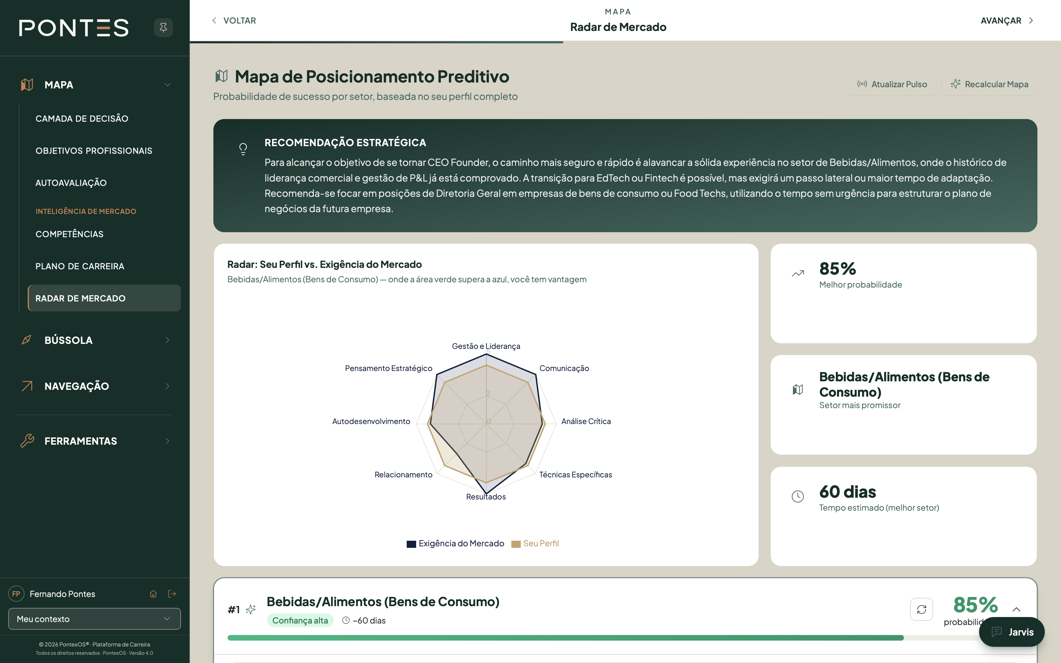 Radar de mercado do PontesOS